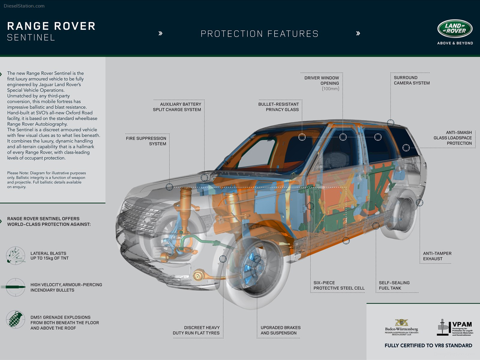 Range Rover Sentinel 2016